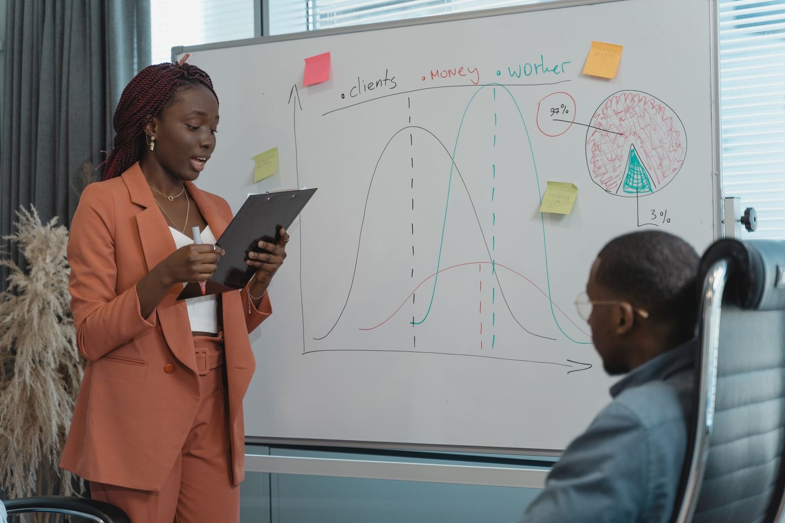 Sales and marketing development